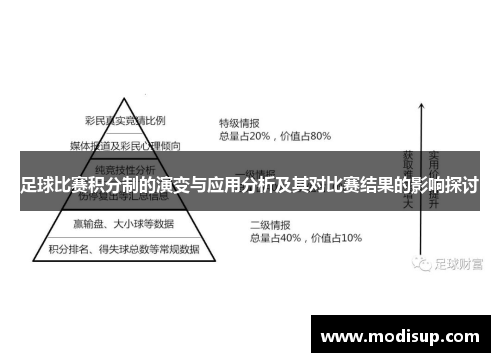 足球比赛积分制的演变与应用分析及其对比赛结果的影响探讨