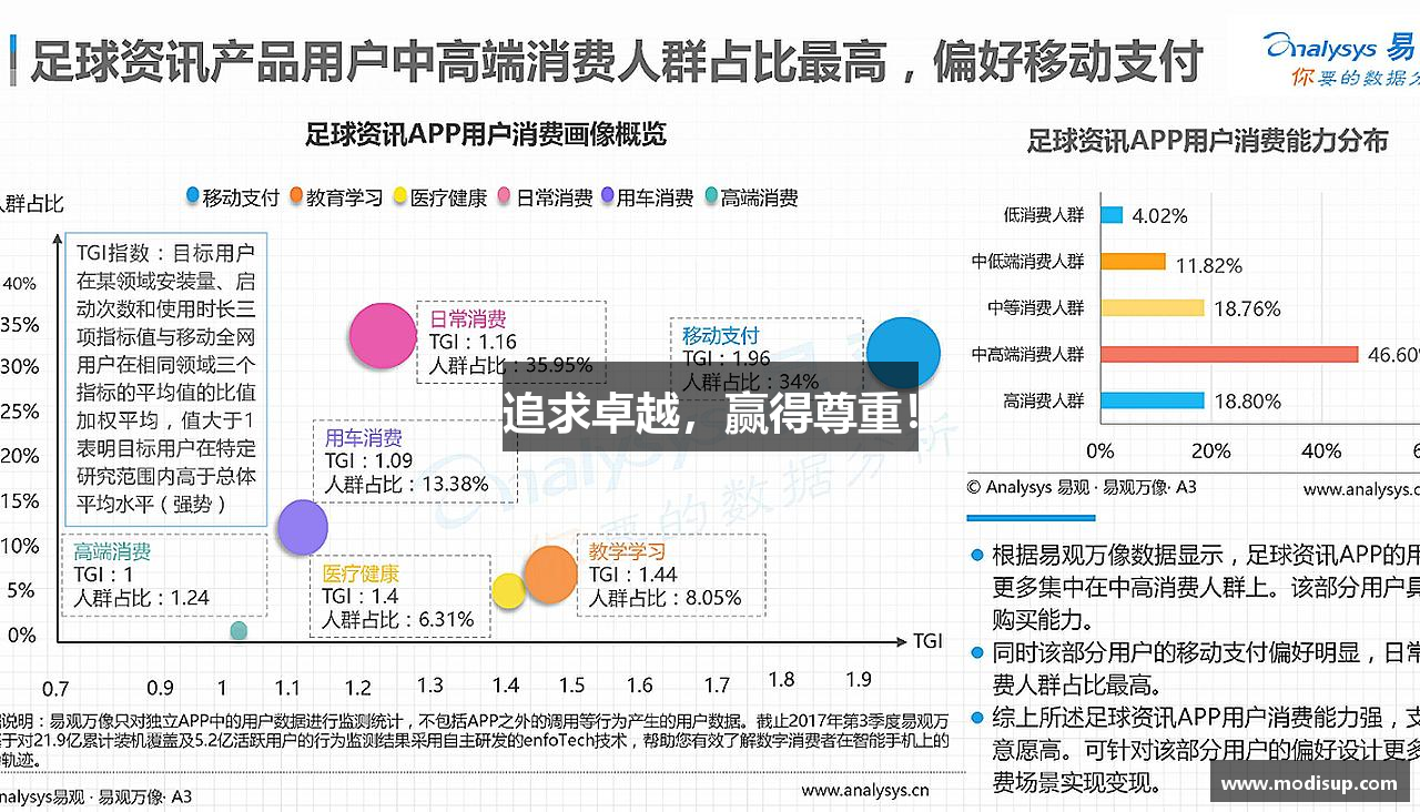 追求卓越，赢得尊重！